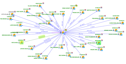 Mercure Graph